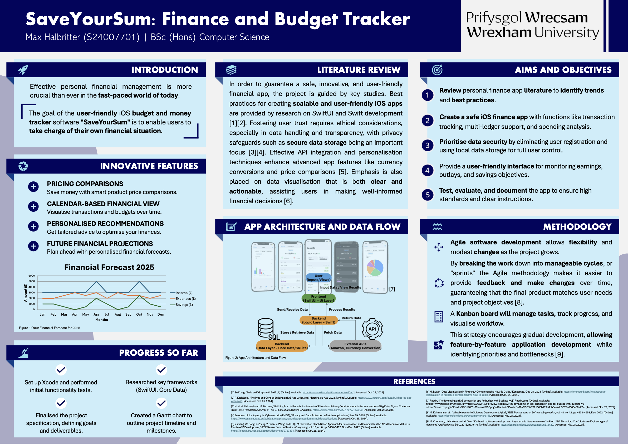 SaveYourSum BSc project poster — Wrexham University