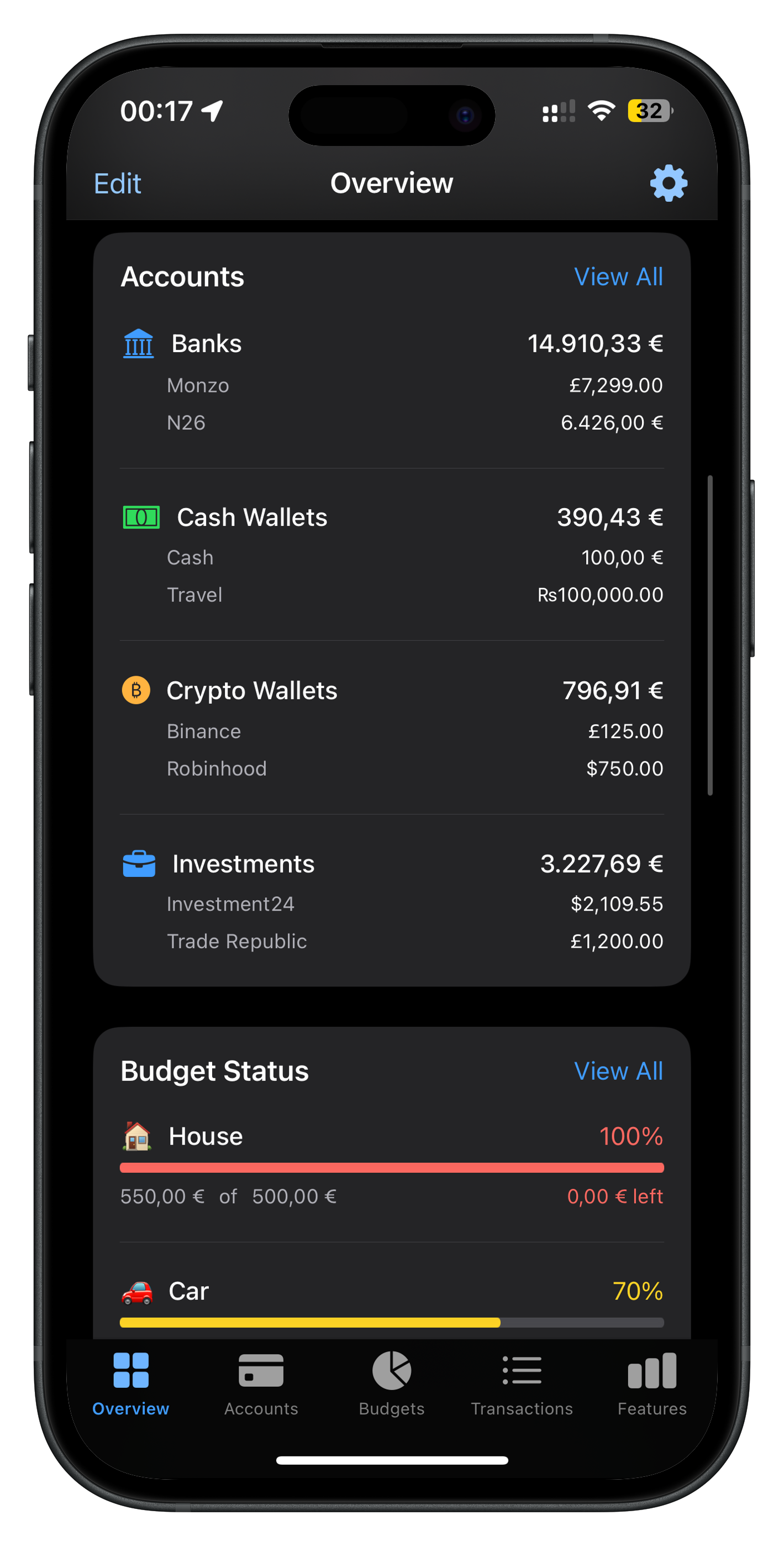Dashboard overview